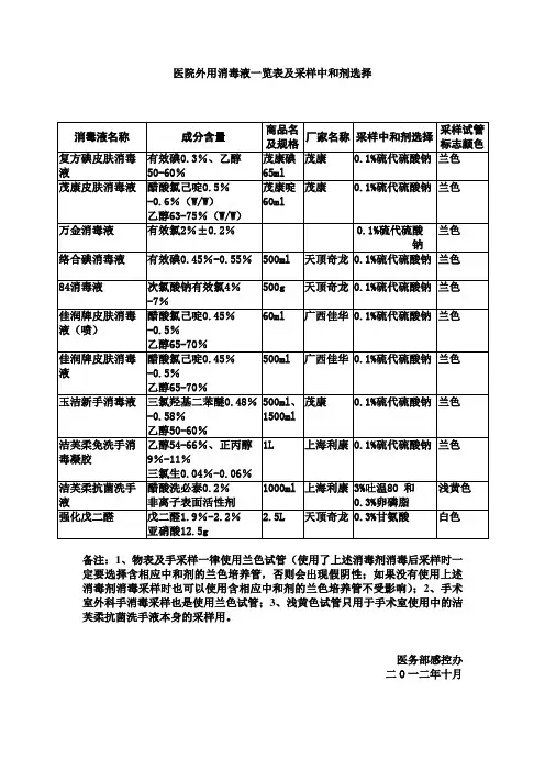 55医院外用消毒液一览表及中和剂选择