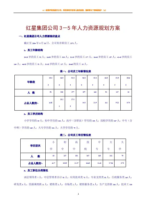 《红星集团公司3-5年人力资源规划方案》(doc 15)