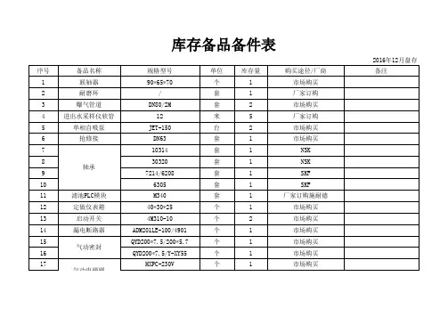 库存备品备件表2016