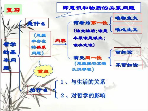 真正的哲学都是自己时代的精神上的精华 PPT课件