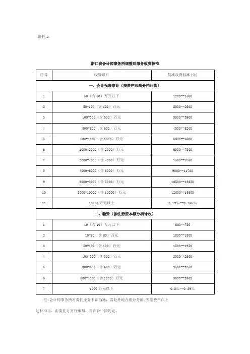 浙江省会计师事务所调整后服务收费标准