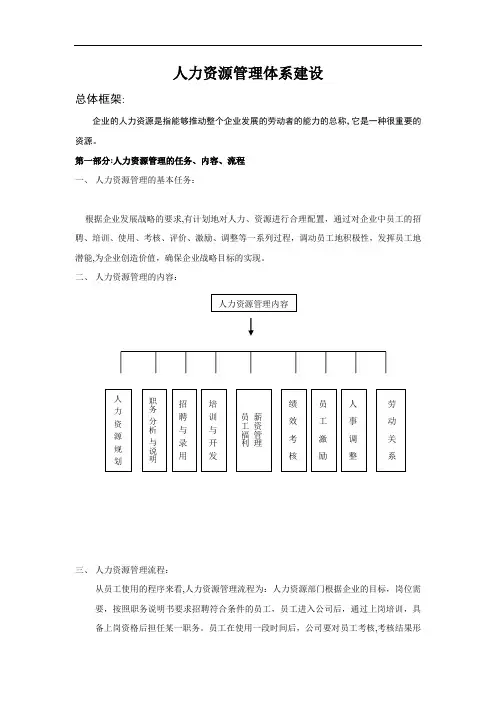 公司人力资源管理体系建设方案