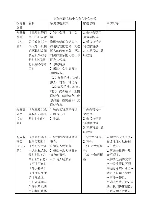 部编版语文初中文言文整合分类