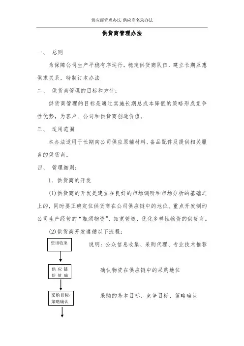 供应商管理办法-供应商名录办法