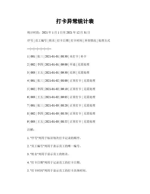 打卡异常统计表