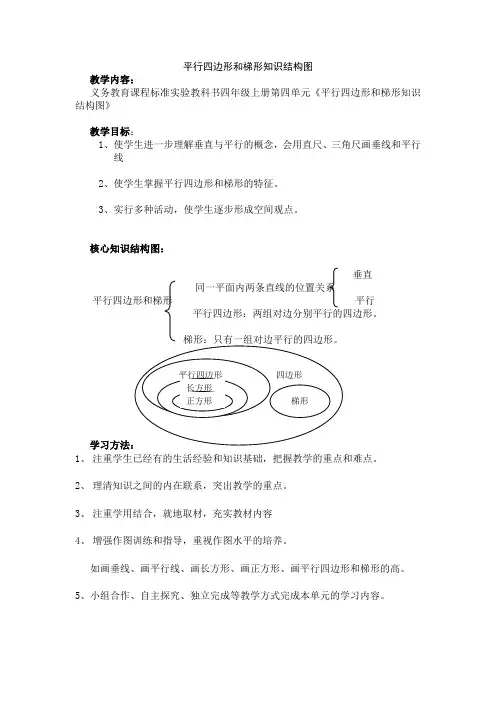 平行四边形和梯形知识结构图
