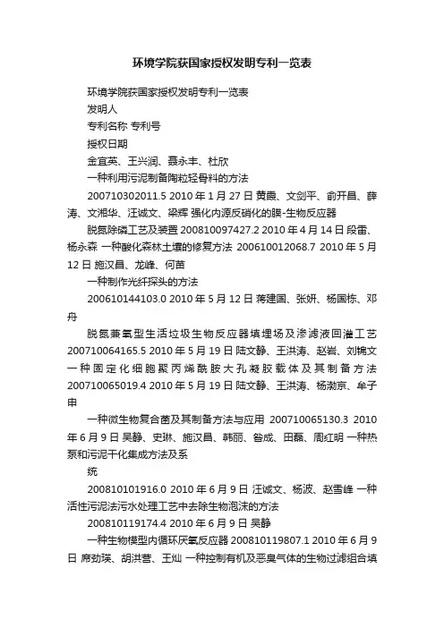 环境学院获国家授权发明专利一览表