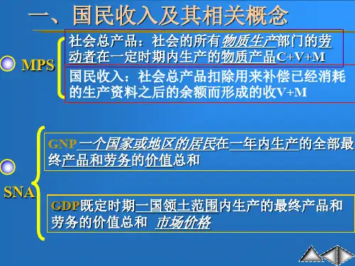 政治经济学国民收入分配