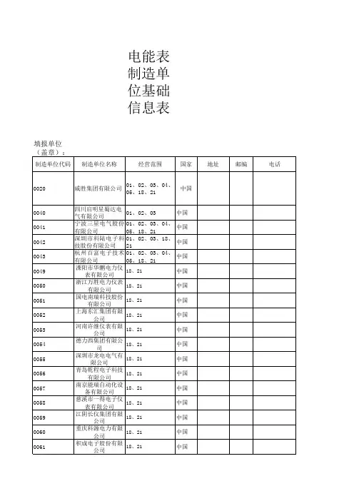 国家电网电能表生产厂家代码