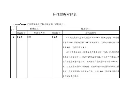 35kV~500kV交流玻璃绝缘子技术规范书修编条目对照表