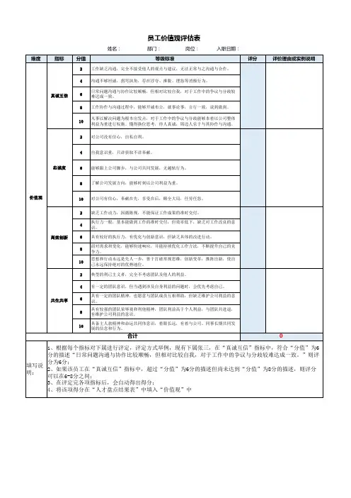 人才盘点九宫格表单-员工价值观评估表