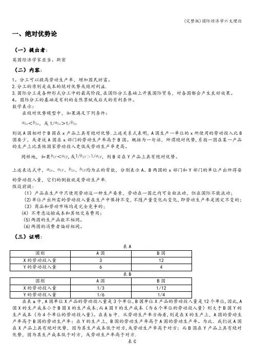 (完整版)国际经济学六大理论