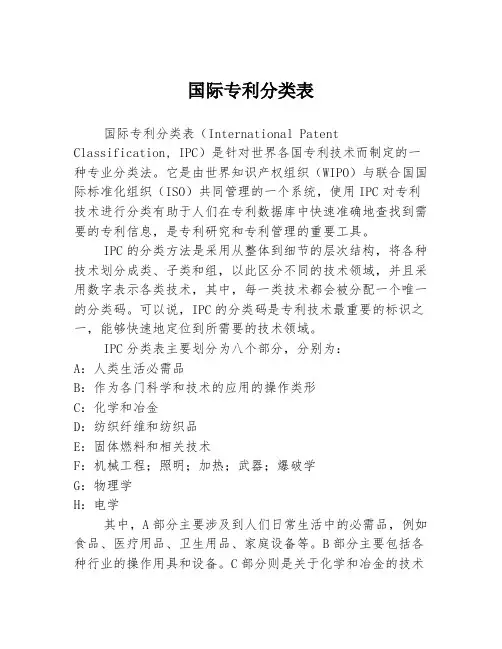 国际专利分类表