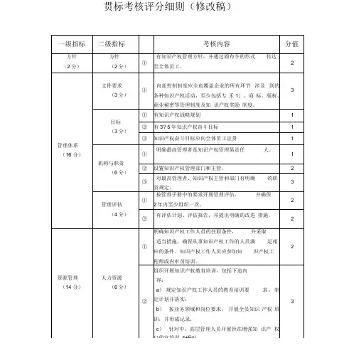 江苏省知识产权贯标考核评分细则终
