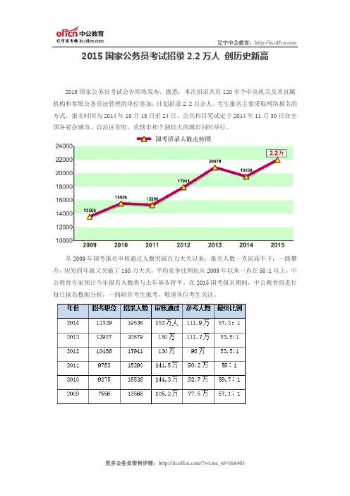 2015国家公务员考试招录2.2万人 创历史新高