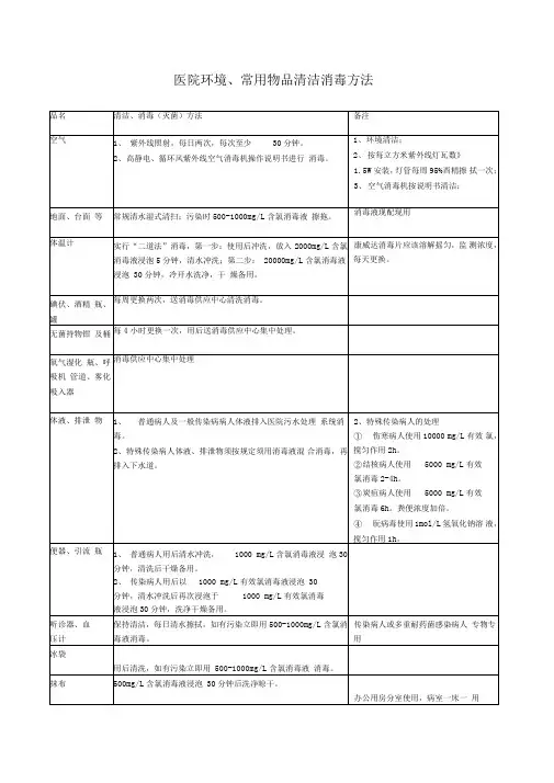 医院环境、常用物品清洁消毒方法精品