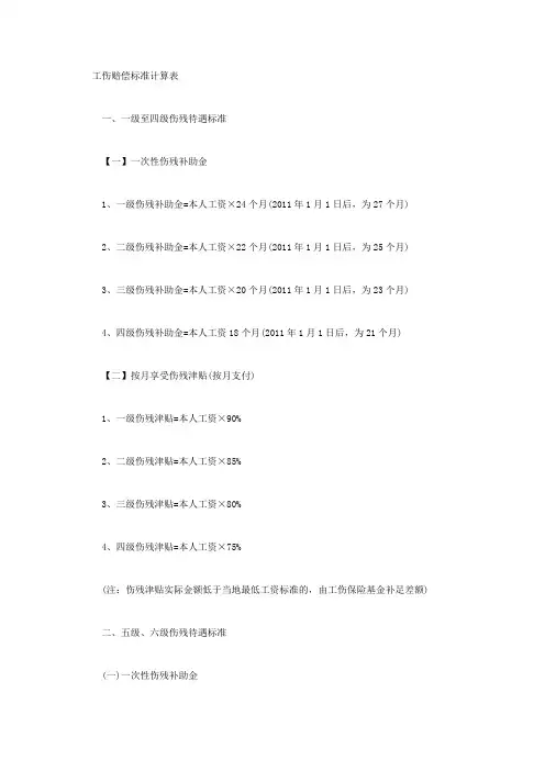 关于工伤赔偿标准的计算表
