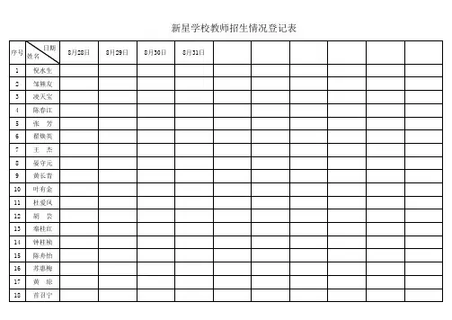 教师招生情况登记表