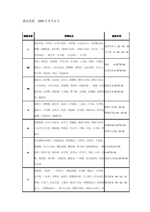 南京公交路线(WORD版)