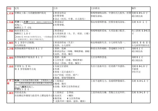 1.中医执业医师实践技能针灸80个穴位主治及定位(可编辑修改word版)