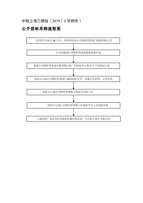 公开招标采购流程图