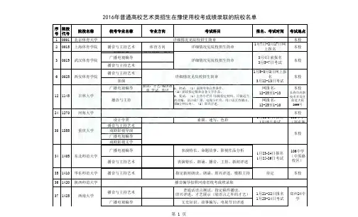 2016年播音主持编导制作全国高校在河南招生使用校考成绩录取的学校一览表诺贝尔教育