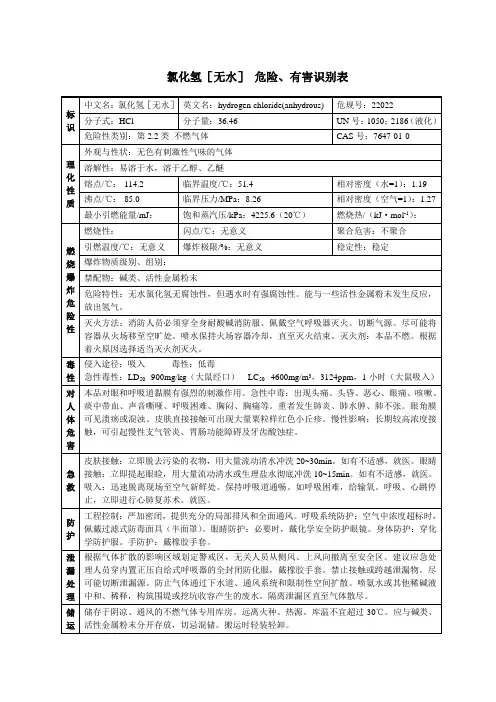 氯化氢[无水] 危险、有害识别表