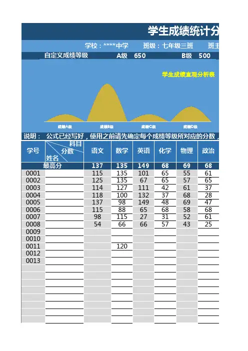 学生成绩统计分析表