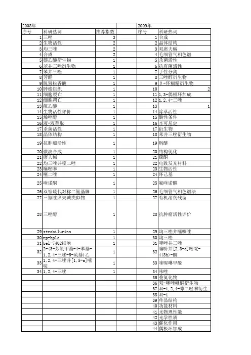 【国家自然科学基金】_三唑衍生物_基金支持热词逐年推荐_【万方软件创新助手】_20140801