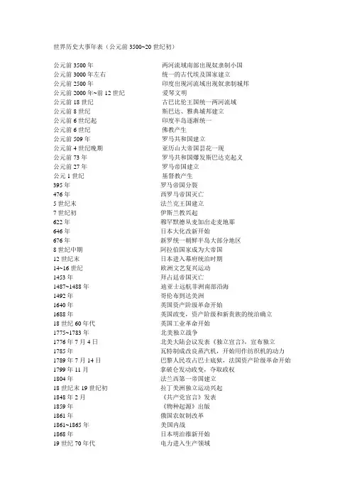世界历史大事年表(公元前3500--20世纪初)