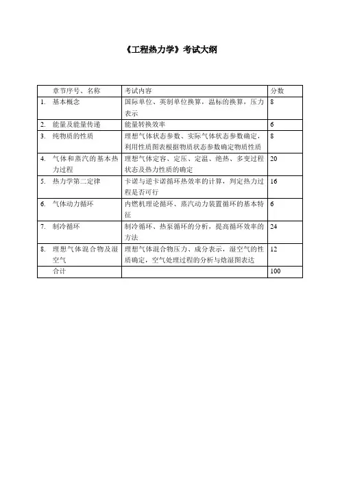 工程热力学考试大纲