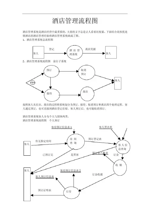 酒店管理流程图