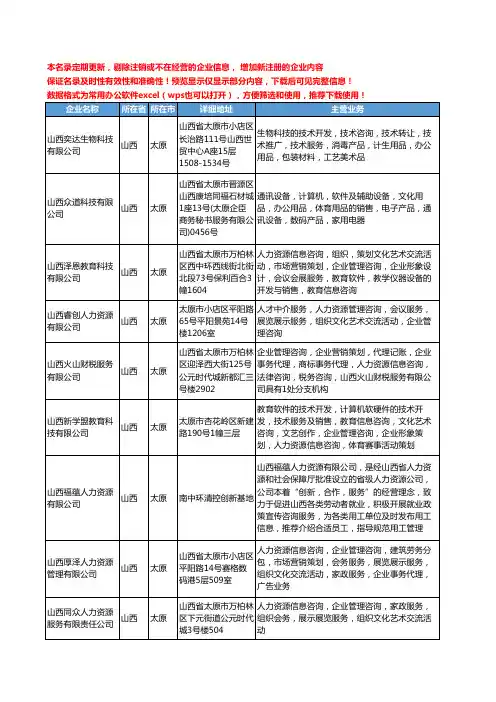 新版山西省太原人力资源管理服务工商企业公司商家名录名单联系方式大全144家