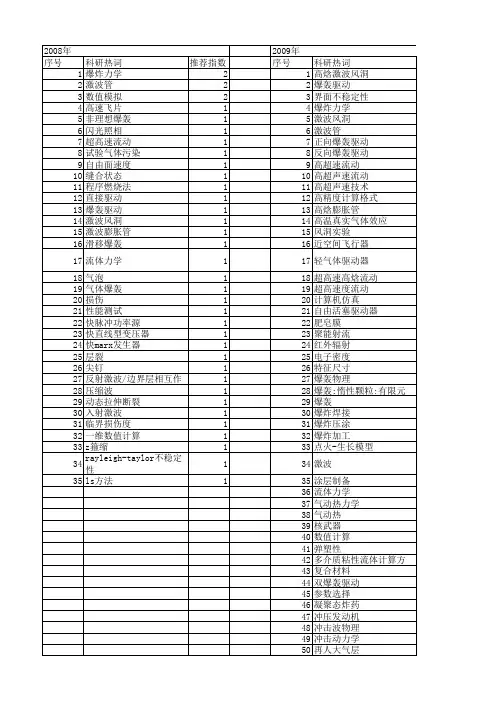 【国家自然科学基金】_爆轰驱动_基金支持热词逐年推荐_【万方软件创新助手】_20140729