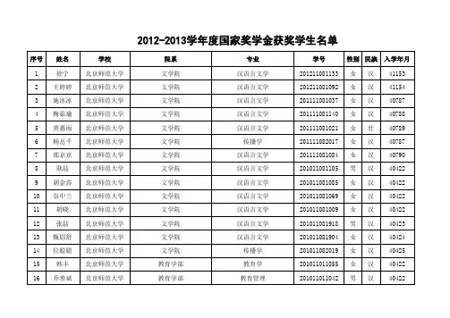 北京师范大学2012-2013学年度国家奖学金获奖学生名单