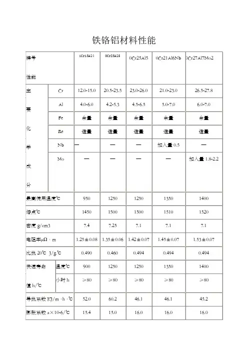 电阻丝铁铬铝材料性能