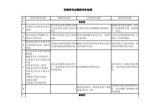 四类研究证据的评价标准