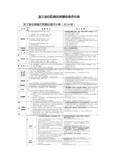 浙江省住院病历质量检查评分表