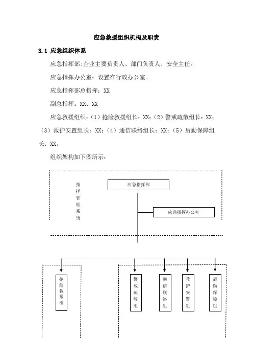 应急救援组织机构及职责