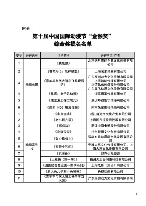 金猴奖初评结束90部作品入围终评