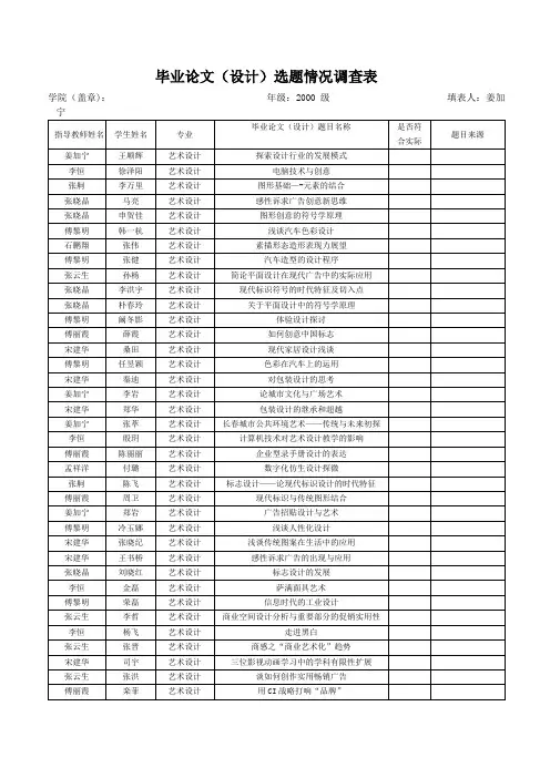 毕业论文(设计)选题情况调查表【范本模板】