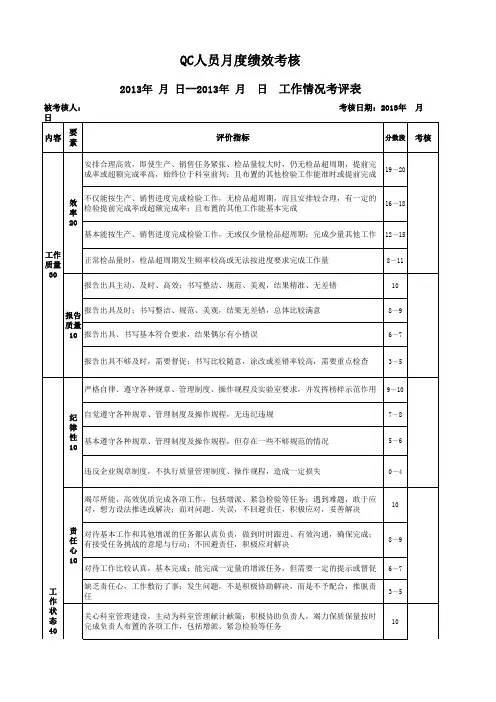 QC人员月度绩效考核表