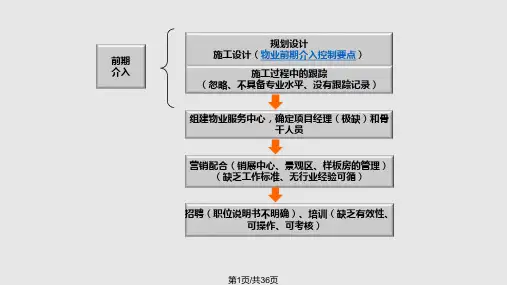 物业品质管控PPT课件