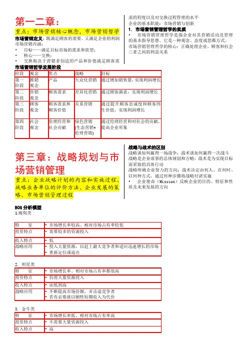市场营销各章重点