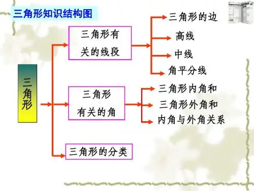 三角形