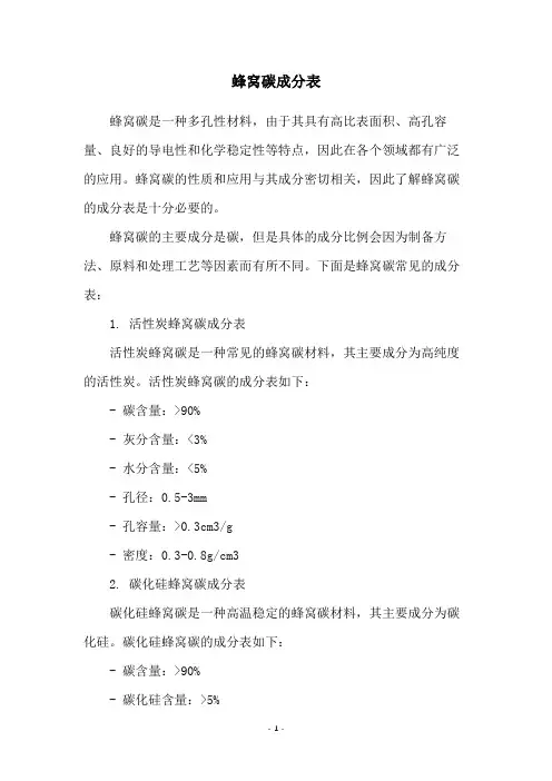 蜂窝碳成分表