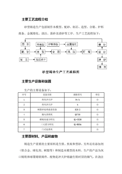 铸造企业安全检查表
