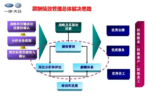 一汽-大众薪酬绩效管理体系建设实施方案