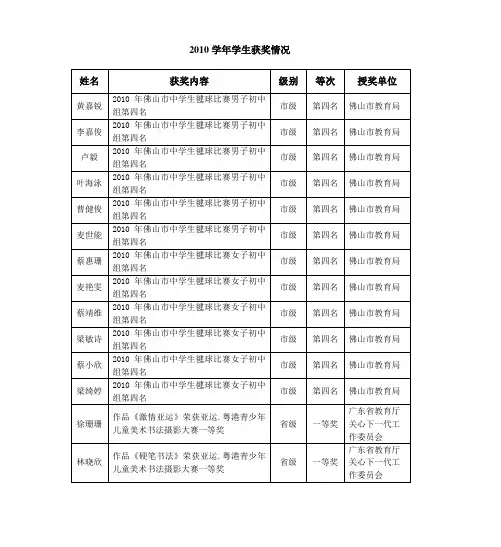 2010学年学生获奖情况