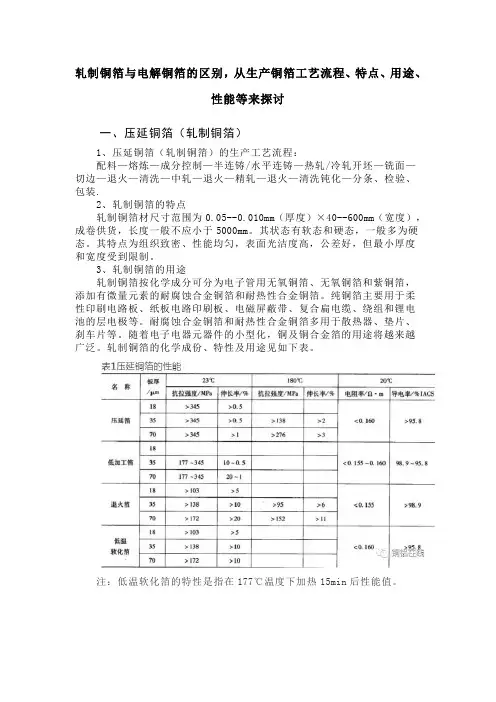 轧制铜箔与电解铜箔的区别